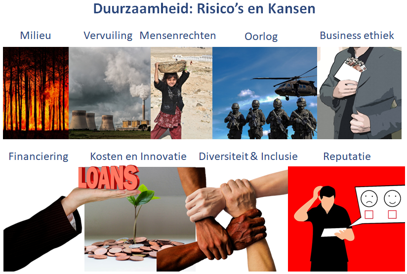 Kansen en risicos duurzaamheid