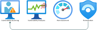 Vulnerability scanning