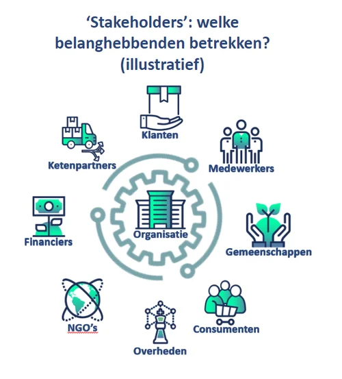 Stakeholders, which stakeholders to involve