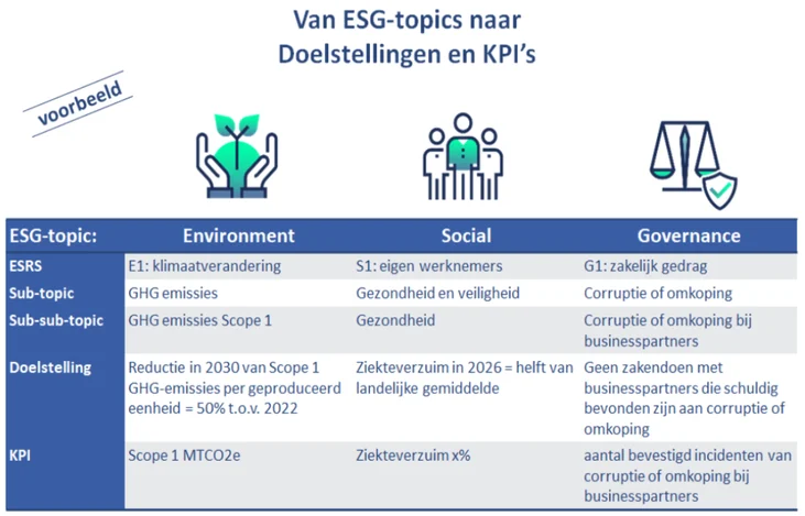 Sample ESG KPIs