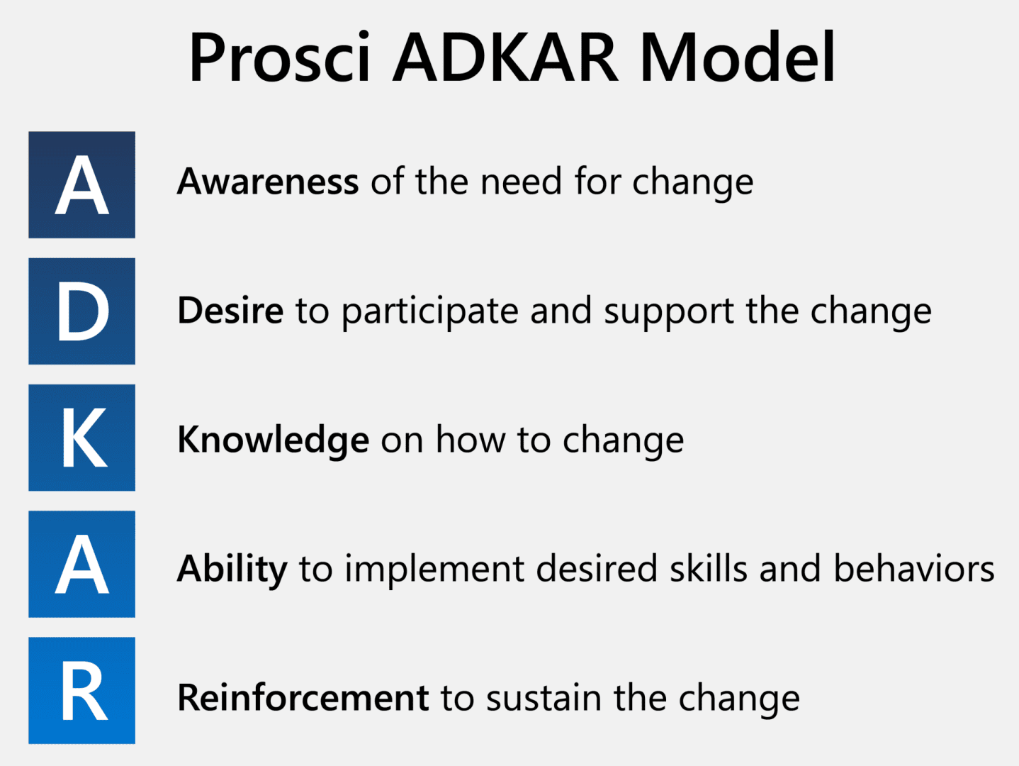 Prosci adkar model