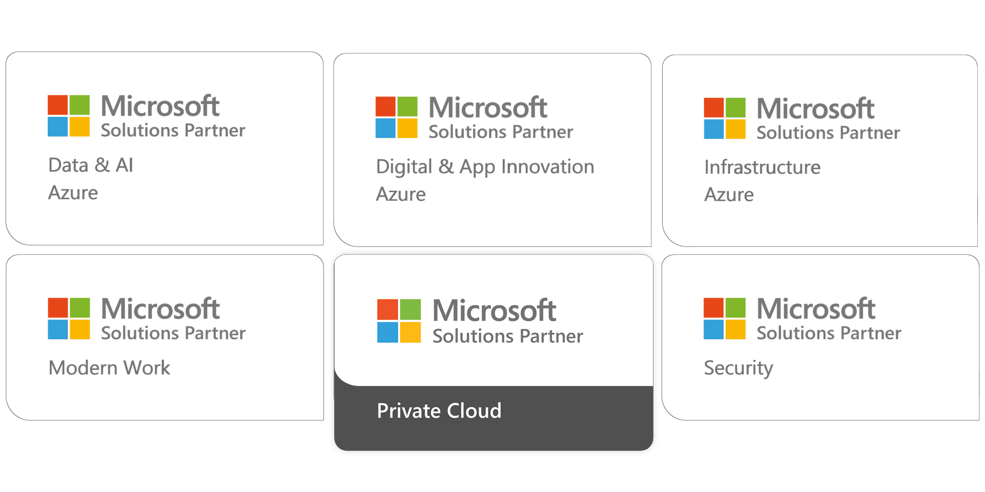Microsoft afbeelding