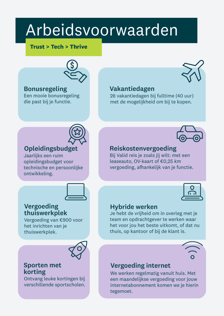 Terms of Employment A4 – larger