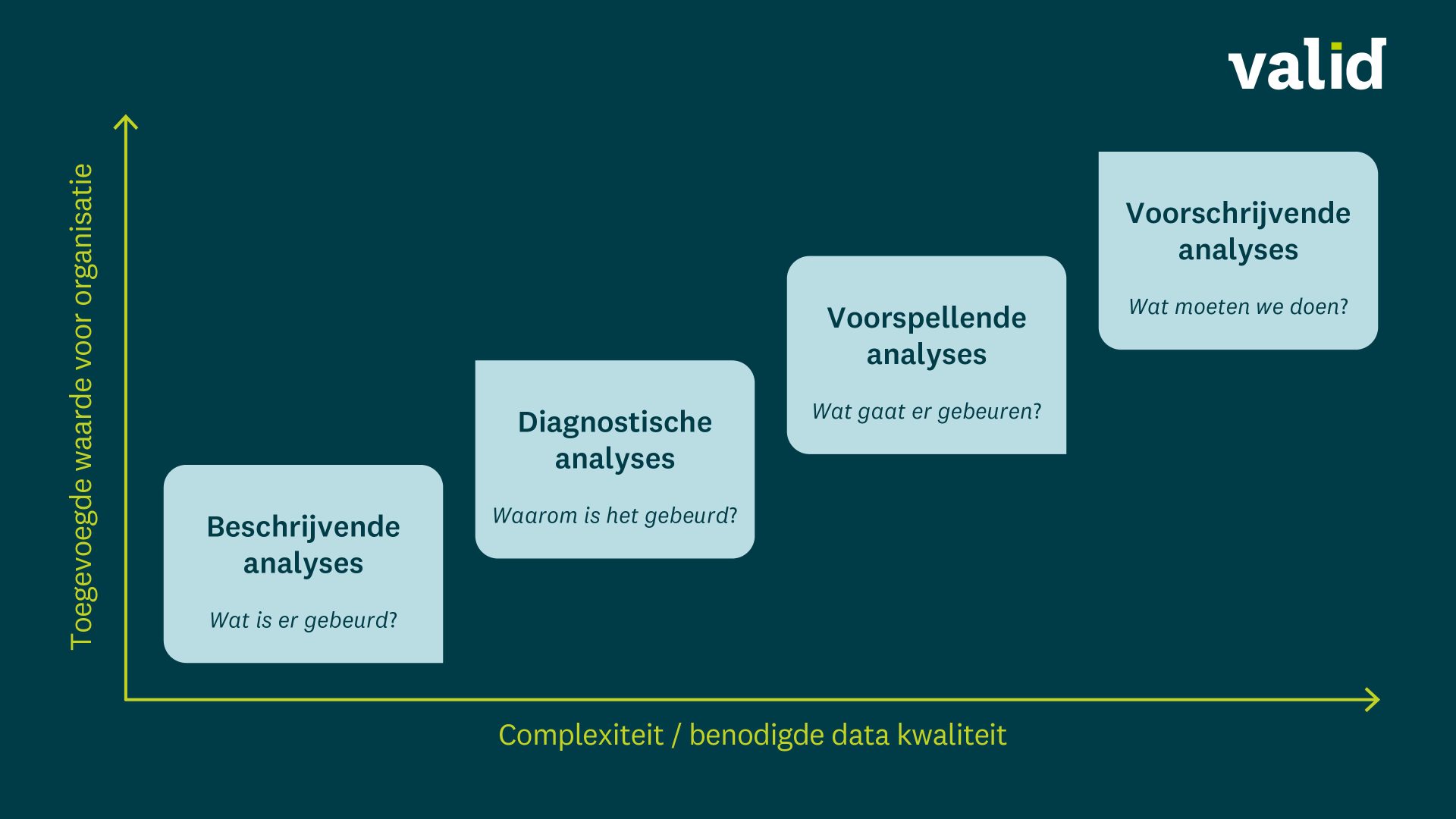 Valid data value visual